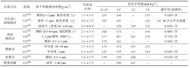 聊聊三元资料的几个题目点