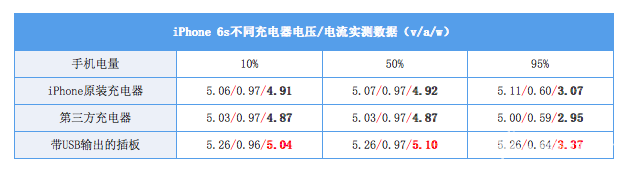 51漫画
手艺还不冲破 各类规范的疾速充电能兼容么？
